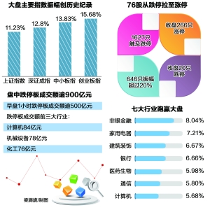力积极抄底 险资百亿资金三成资金配置创业板